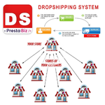 dropshipping-system.webp