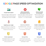 google-pagespeed-insight-page-speed-optimization.webp