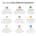 google-pagespeed-insight-page-speed-optimization.webp