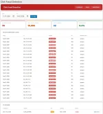 Click Fraud Detection.webp
