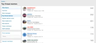 top-thread-starters-notable-members.webp